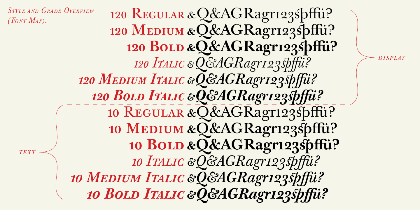 origin of baskerville typeface